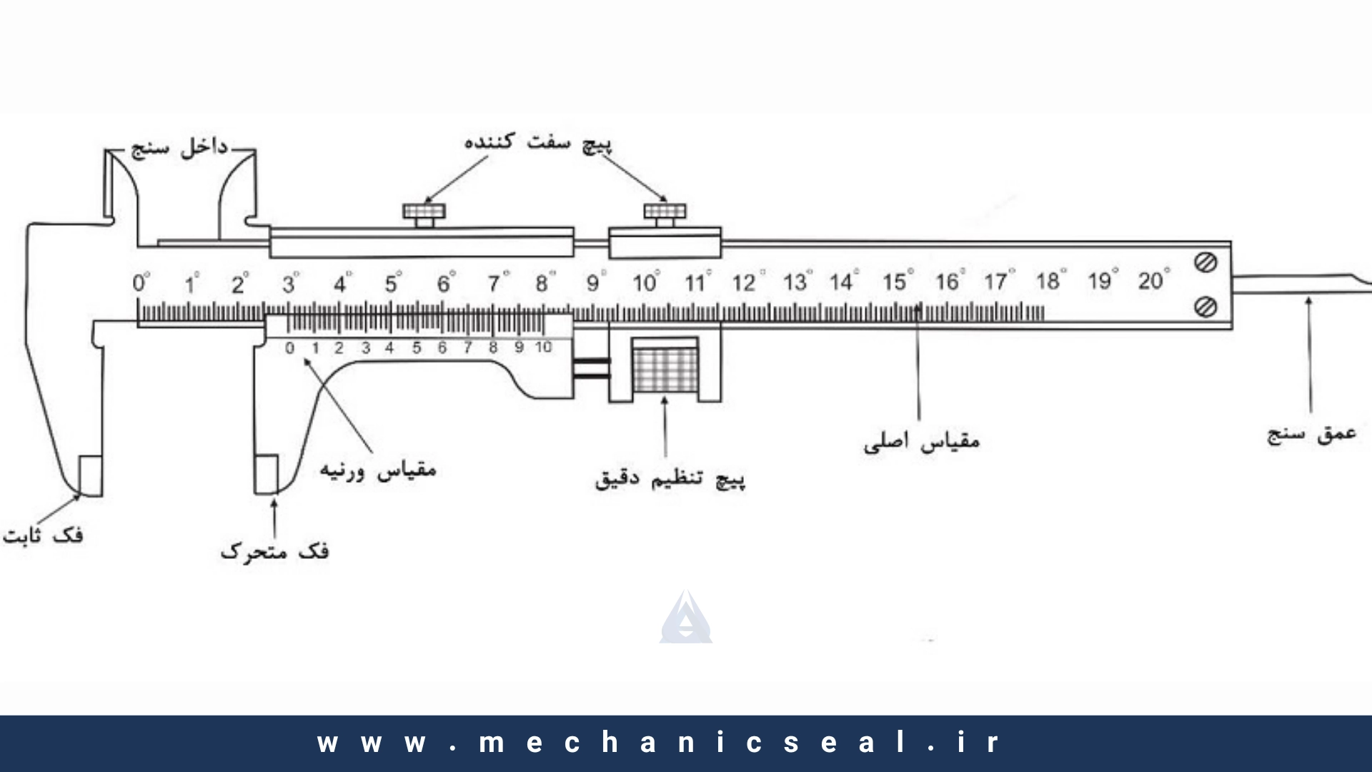 دیاگرام اجزای مختلف یک کولیس ورنیه با نامگذاری کامل قطعات